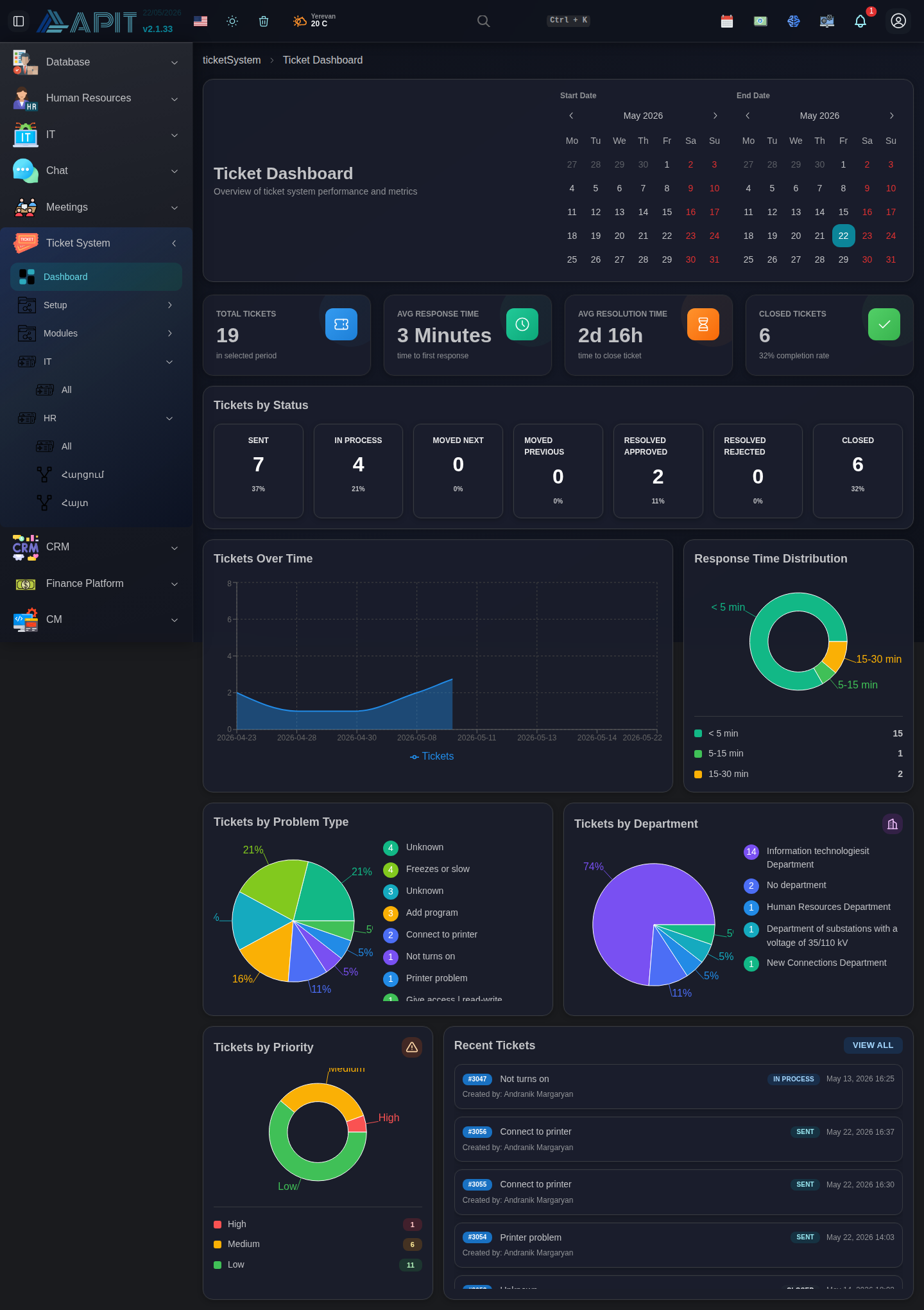 Ticket System dashboard